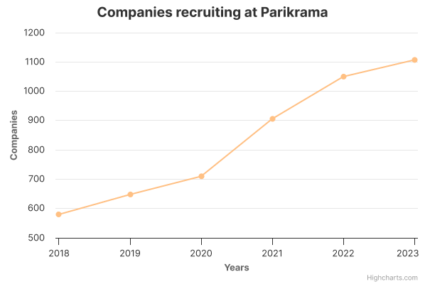 graph2